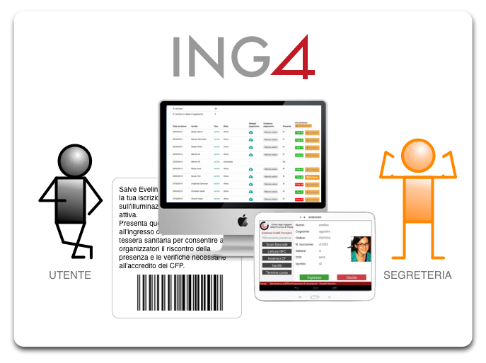 ING4 Sistema integrato per la gestione della Formazione nell’Ordine professionale